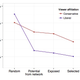 Image for article titled A New Study From Facebook Reveals Just How Much It Filters What You See